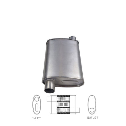 10" x 4" Offset/Offset Configurations Mufflers | Aluminised | Select Your Size Length and Internal Options